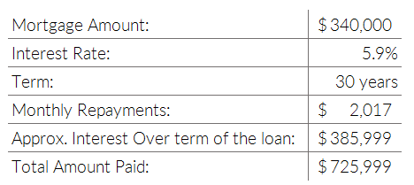 extra mortgage repayments