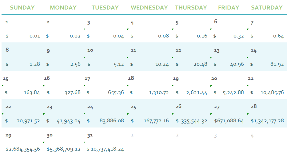 compounding power of 1 cent over 1 month