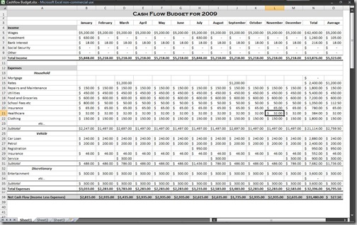 3amort1 - cashflow budget