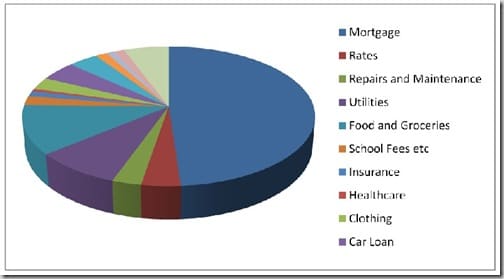 chart3