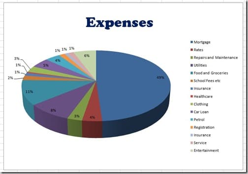 chart7