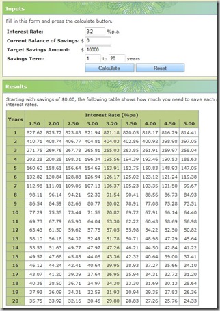 financial savings planner financial savings planner