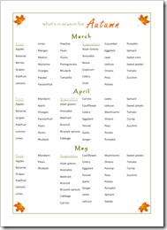 Australian Seasonal Food Chart