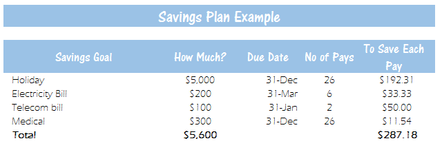 Savings Plan Example Part 2