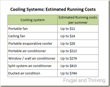 Cooling System estimated running costs