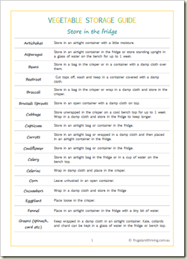 Fruit And Vegetable Storage Chart