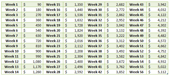 Savings Table