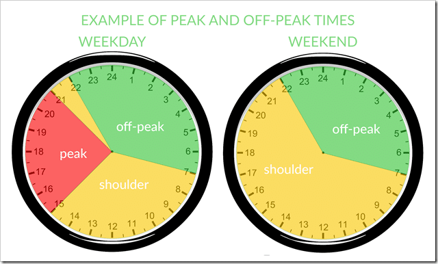 PEAK AND OFF-PEAK TIMES