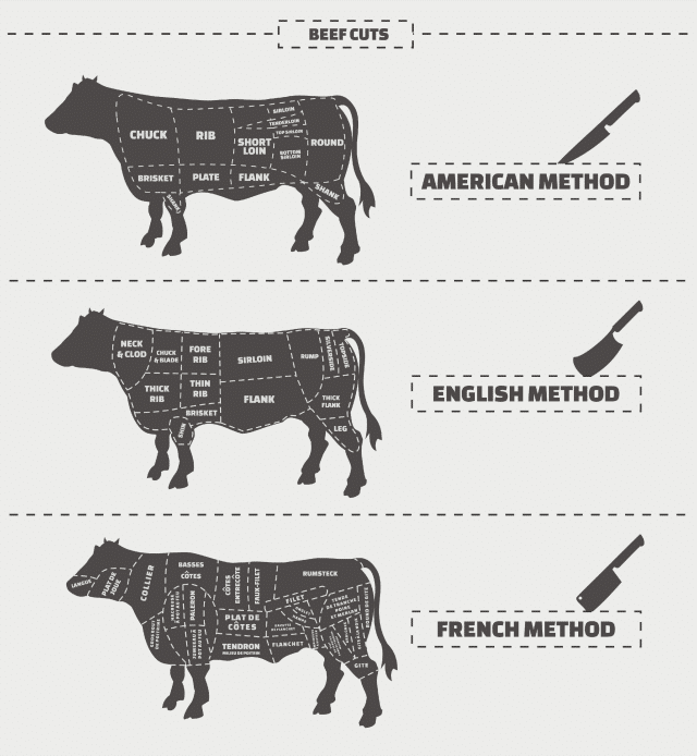 frugal beef cuts