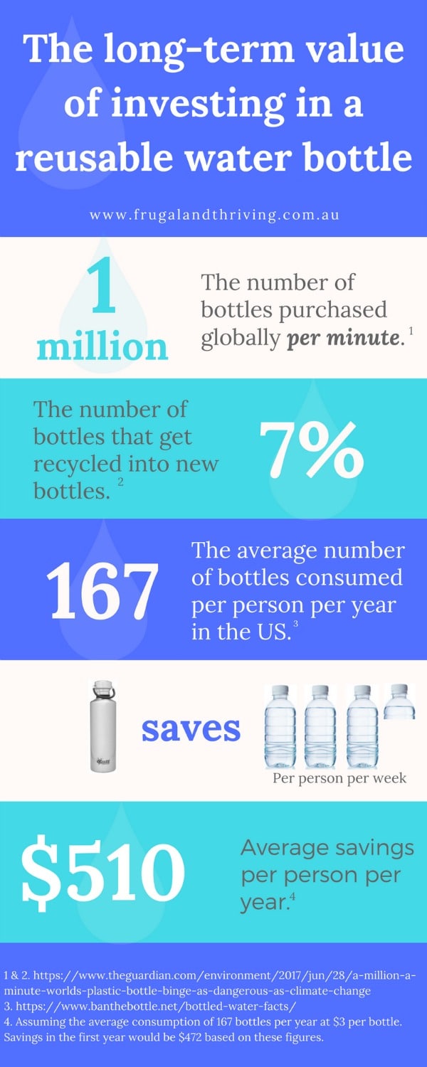 reusable water bottle savings