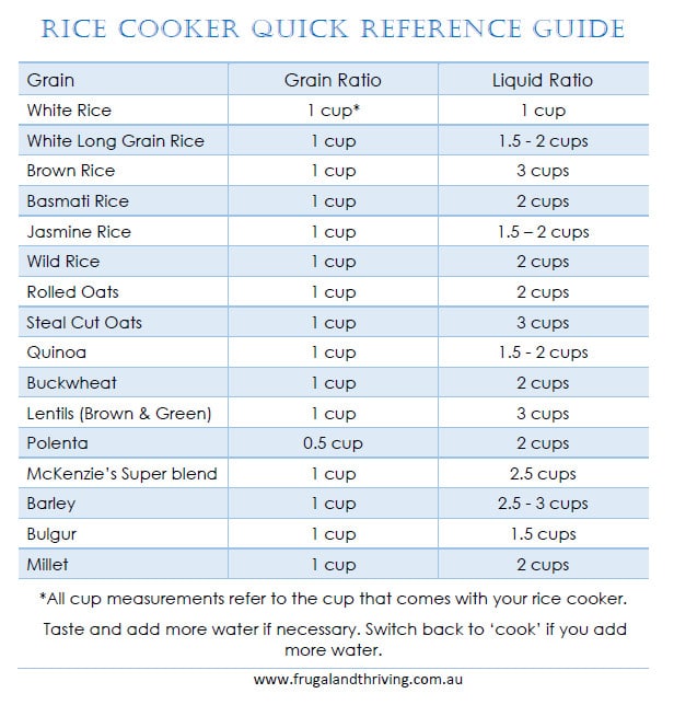 Rice Cooker Quick Reference Guide